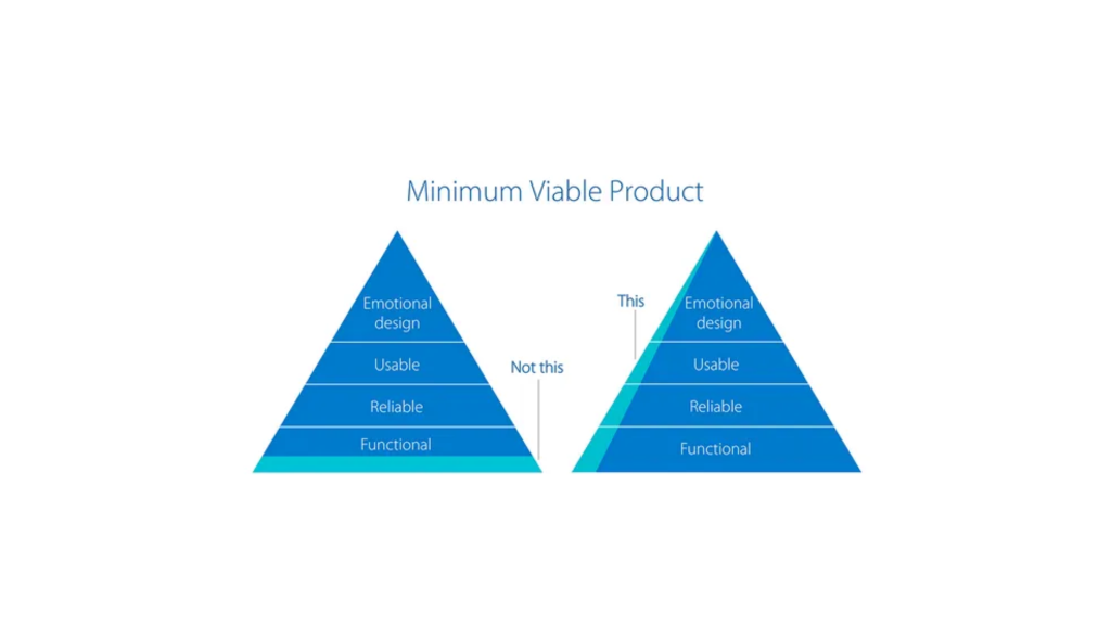 Why should you build a minimum viable product