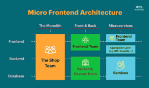 Micro Frontend Architecture - We Think App