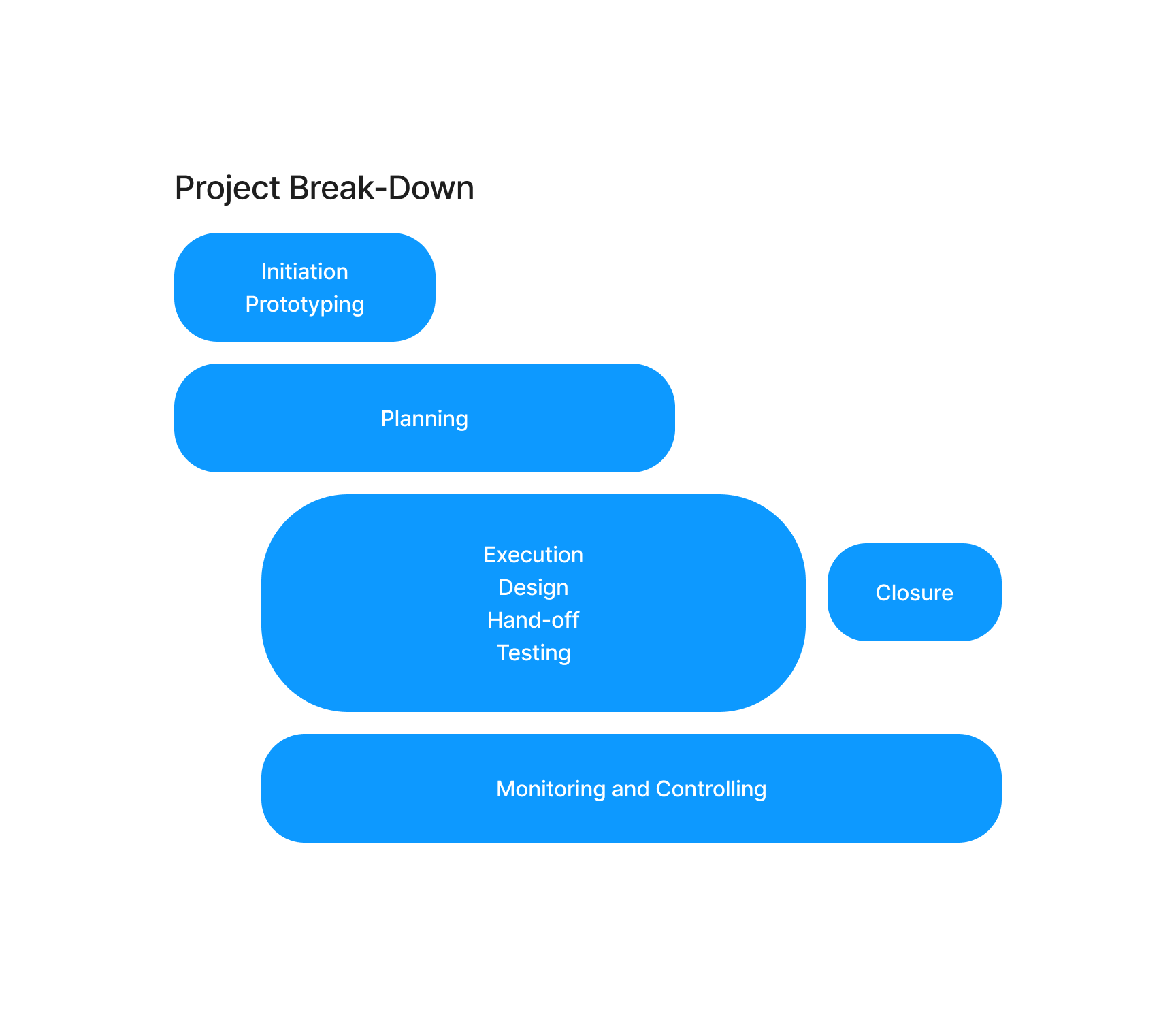 Project Breakdown | We Think App