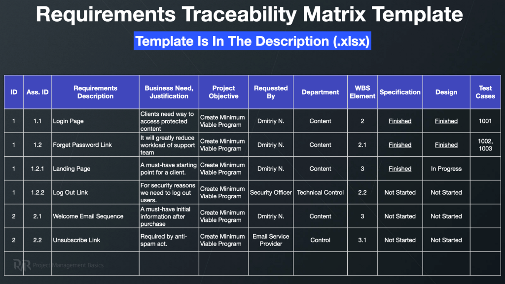Requirements Traceability Matrix | We Think App