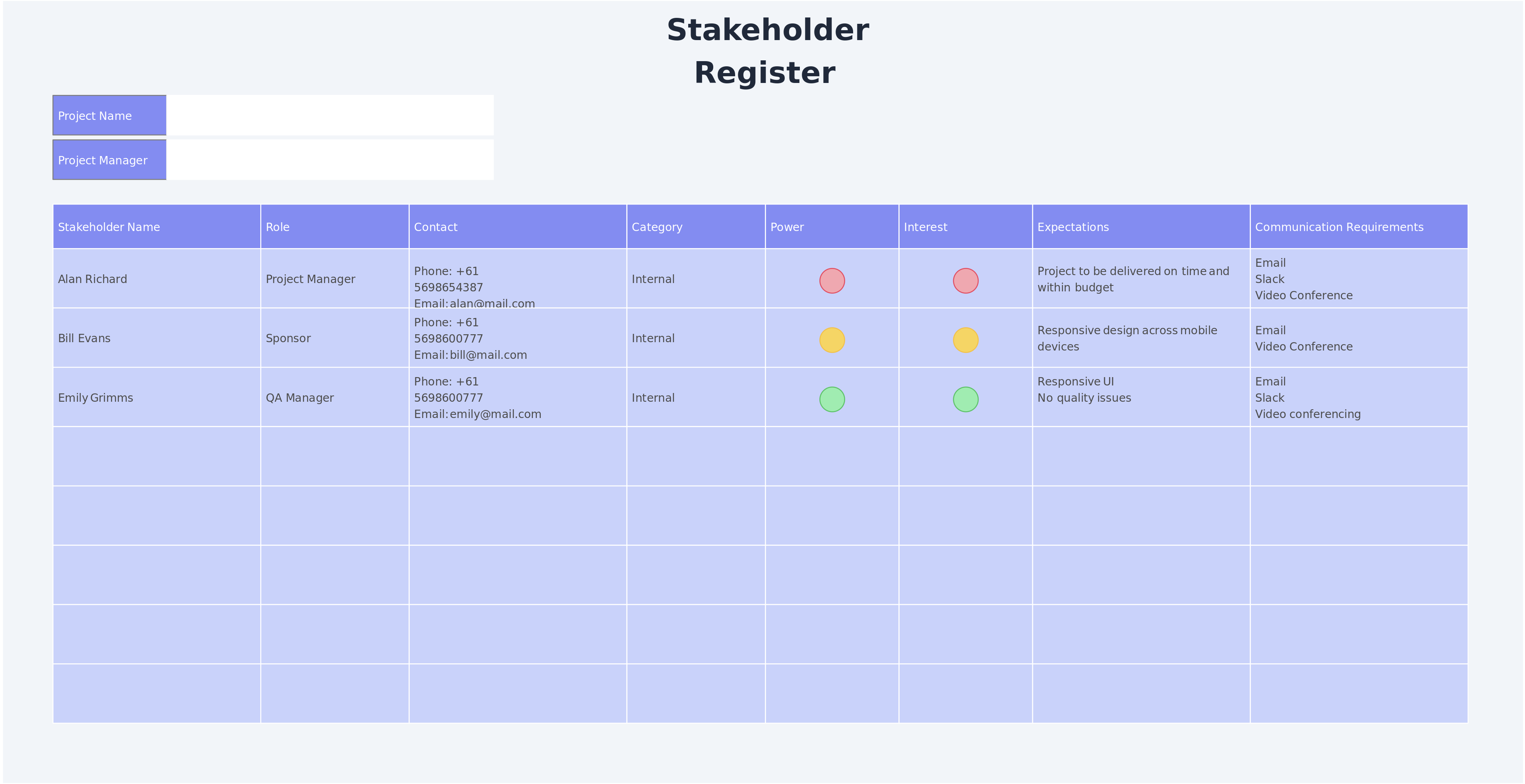 Stake Holder Register | We Think App